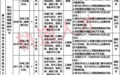 怎么样发布招聘信息，招聘信息怎么发才有效？