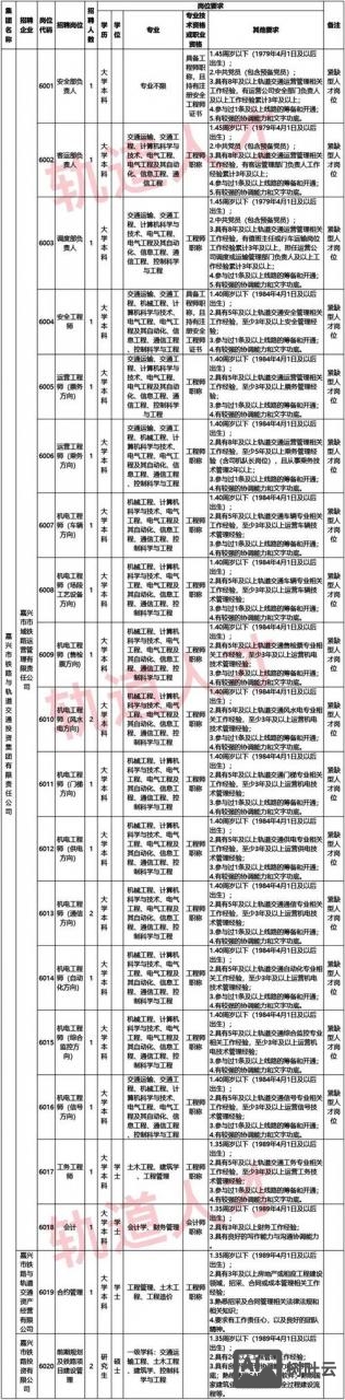 怎么样发布招聘信息