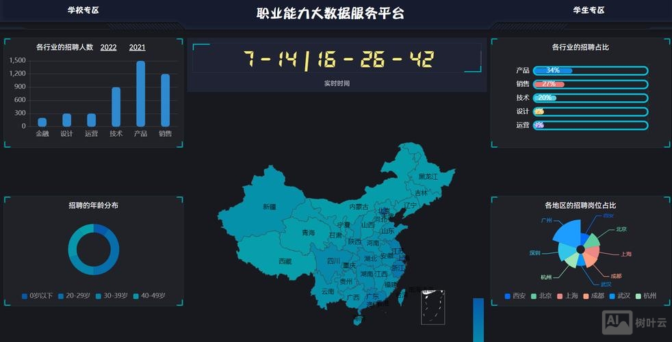 招聘图表分析