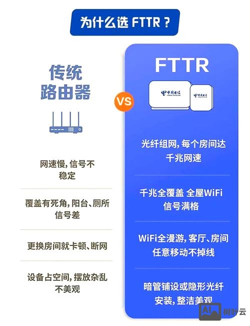 如何做好移动网络优化