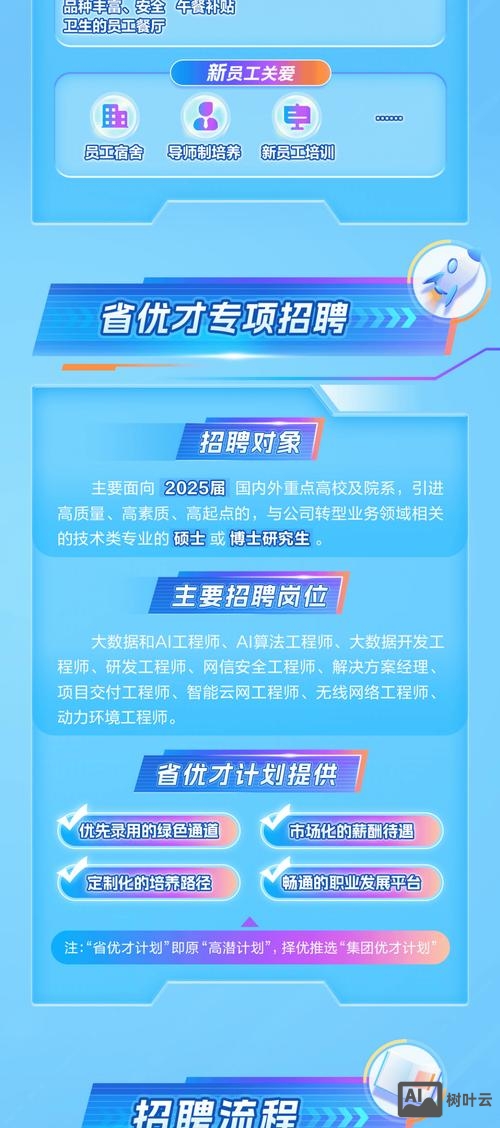 电信校园招聘怎么样