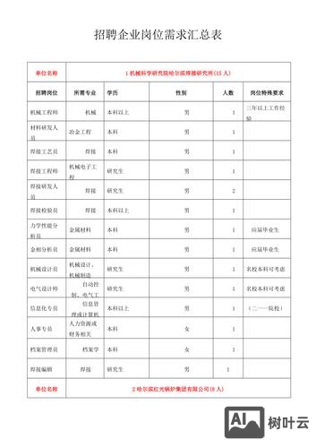 什么是招聘需求