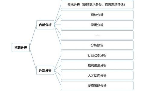 什么是招聘需求，招聘需求到底是什么？
