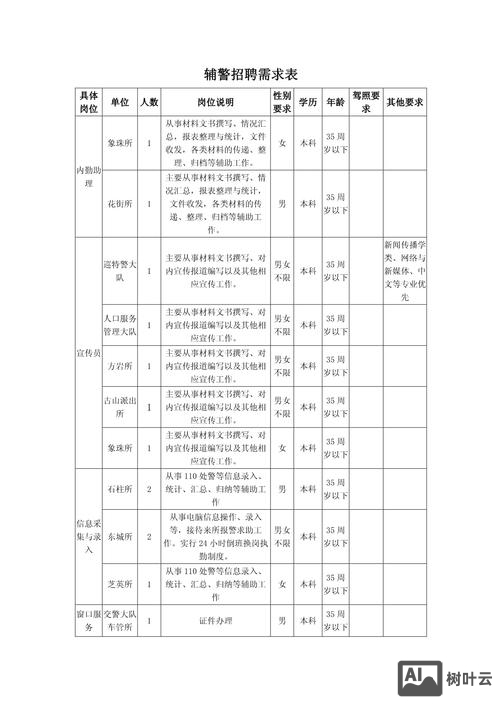 什么是招聘需求