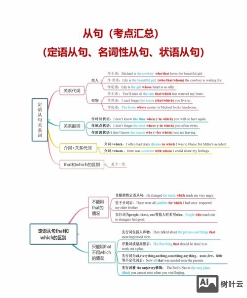 如何教授初中生定语从句