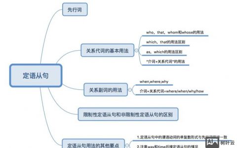 如何教授初中生定语从句，初中生定语从句怎么教才有效？