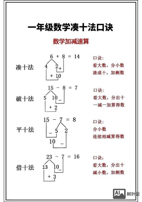 1到2018如何凑零法