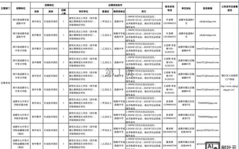 成都vb招聘，成都VB招聘，薪资多少？要求如何？
