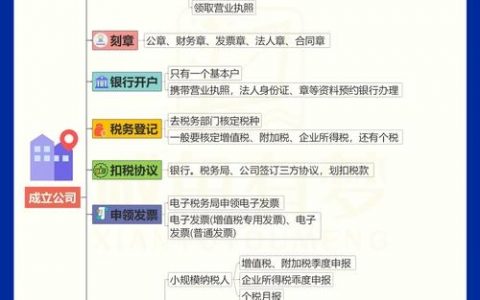 如何建立公司官方网站，建公司官网，从0到1要避开哪些坑？