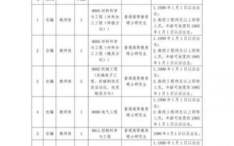 什么是公开招聘，公开招聘的核心要素与关键流程是什么？