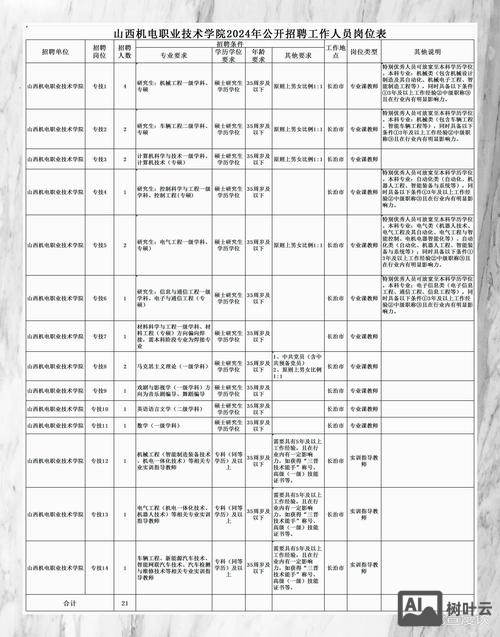 招聘信息怎么编辑