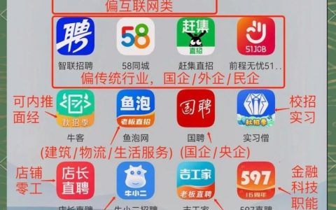 有什么招聘软件，招聘软件哪家好？求职神器怎么选？