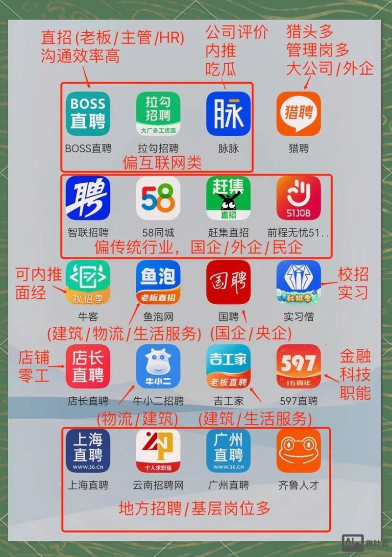 有什么招聘软件