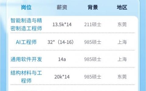 招聘状态oc，招聘状态oc是指什么？