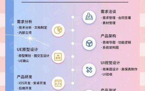 小程序关键词如何选，小程序关键词怎么选才有效？