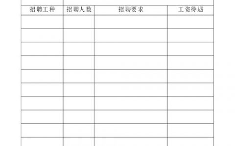 招聘表格怎么做，招聘表格怎么做？有哪些必备要素？