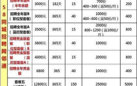 58同城的招聘怎么发布，58同城招聘怎么发？步骤复杂吗？