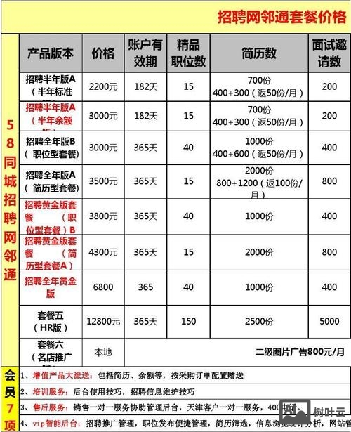 58同城的招聘怎么发布