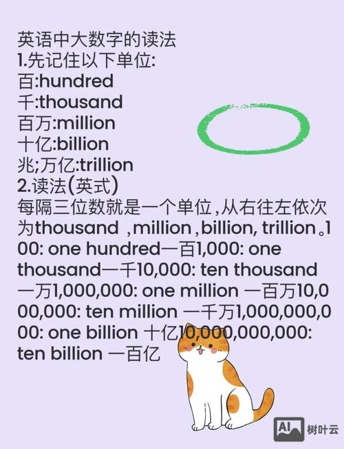 英语如何用million表达14亿