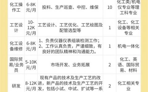 怎么在58发招聘信息，58发招聘信息有哪些步骤？