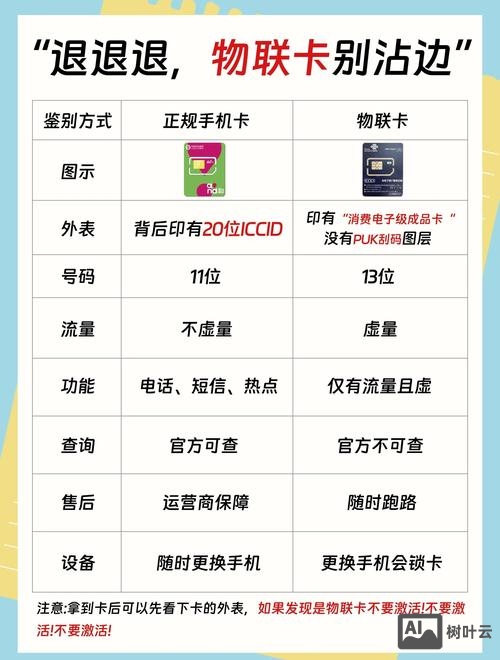 如何查询五张物联网卡