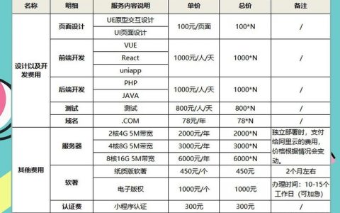 小程序如何制作报价单，报价单小程序怎么制作？