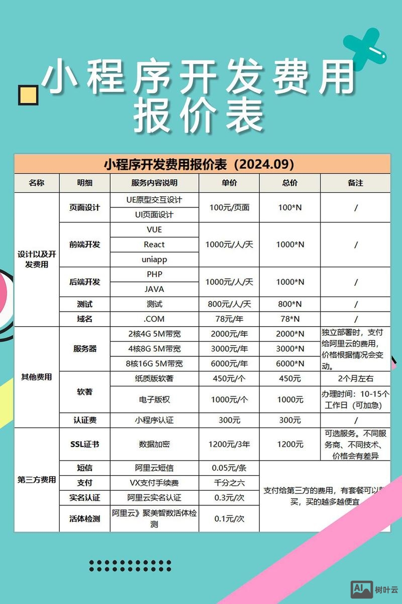 小程序如何制作报价单