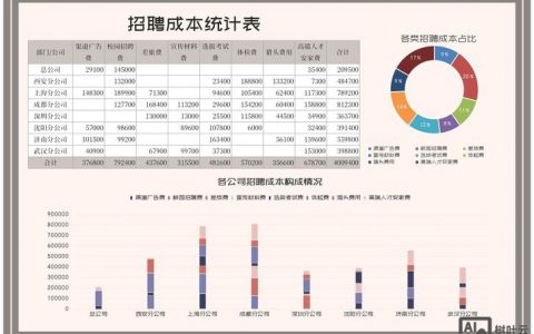 招聘数据怎么统计，招聘数据统计有哪些关键方法？
