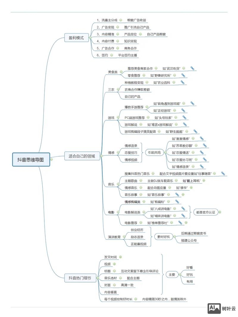 如何打造互联网销售系统