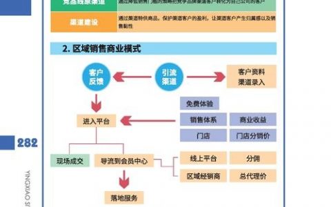 如何打造互联网销售系统，互联网销售系统，如何从0到1有效搭建？