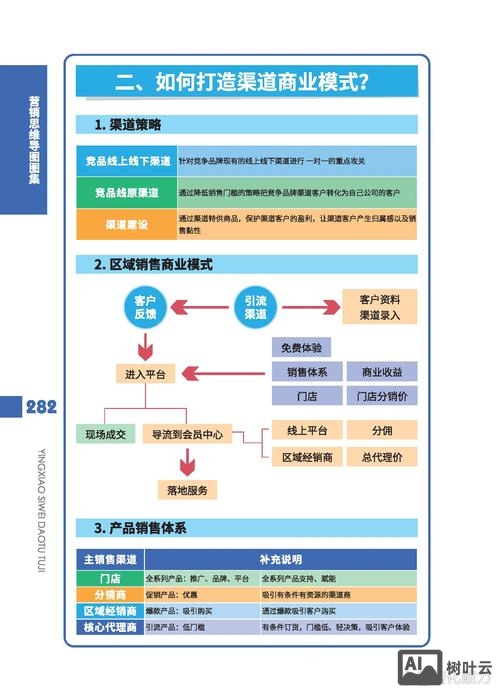 如何打造互联网销售系统