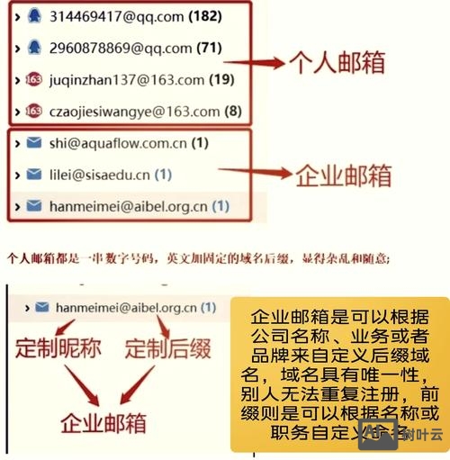 公司企业邮箱如何建设