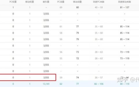 如何增加百度索引量，如何有效提升百度索引量？