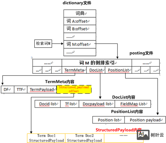 如何增加百度索引量