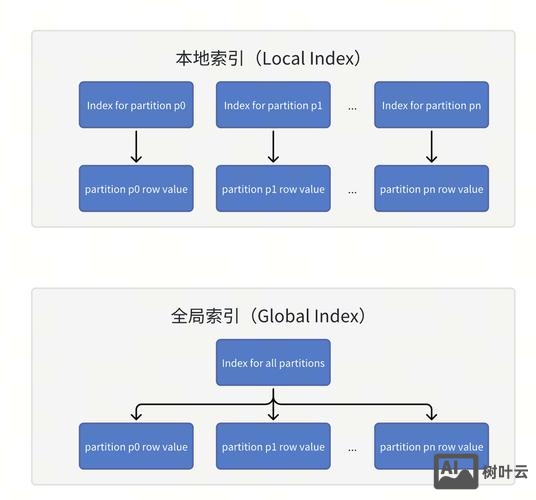 如何增加百度索引量