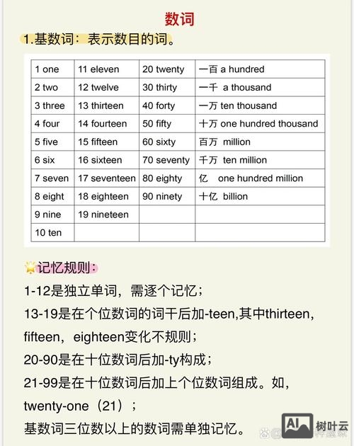 如何快速写出序数词