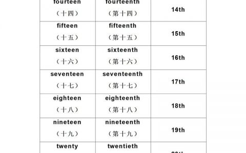 如何快速写出序数词，序数词怎么写又快又准？