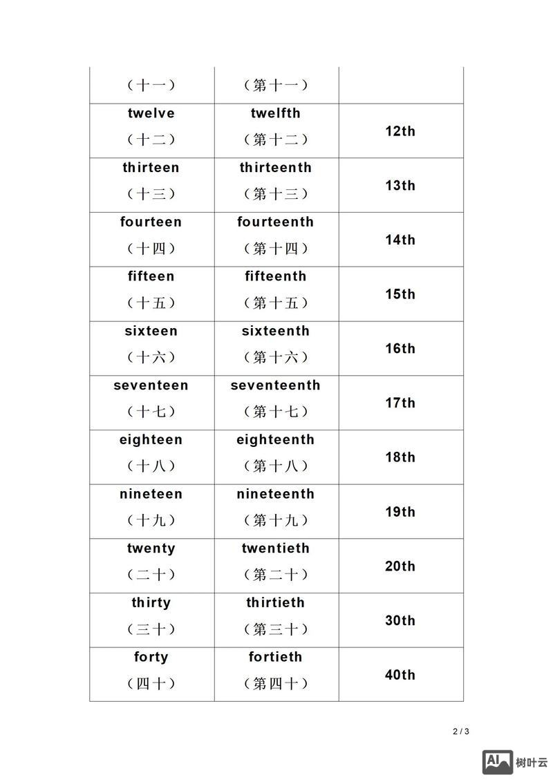如何快速写出序数词