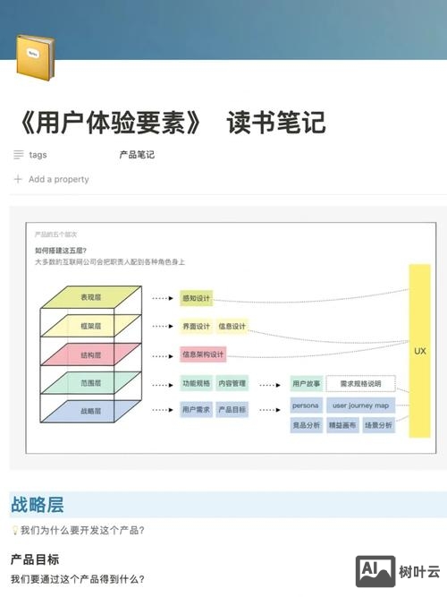 用户体验设计如何写