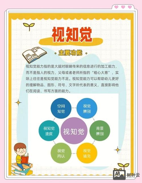 如何提高知识视觉效果