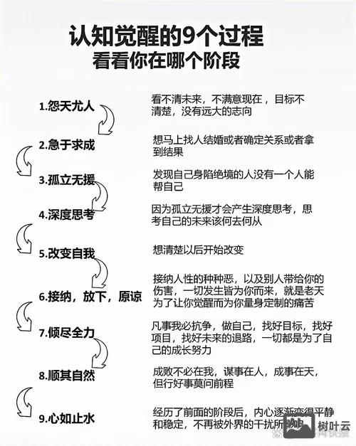 优化狠的极致如何去写