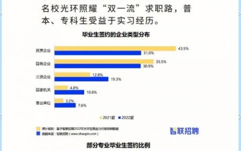 智联招聘怎么选择地区,智联招聘选地区,看哪些因素更关键?