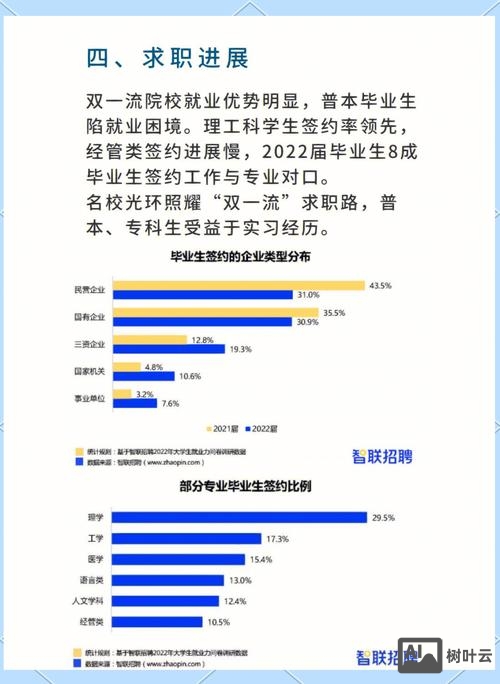 智联招聘怎么选择地区