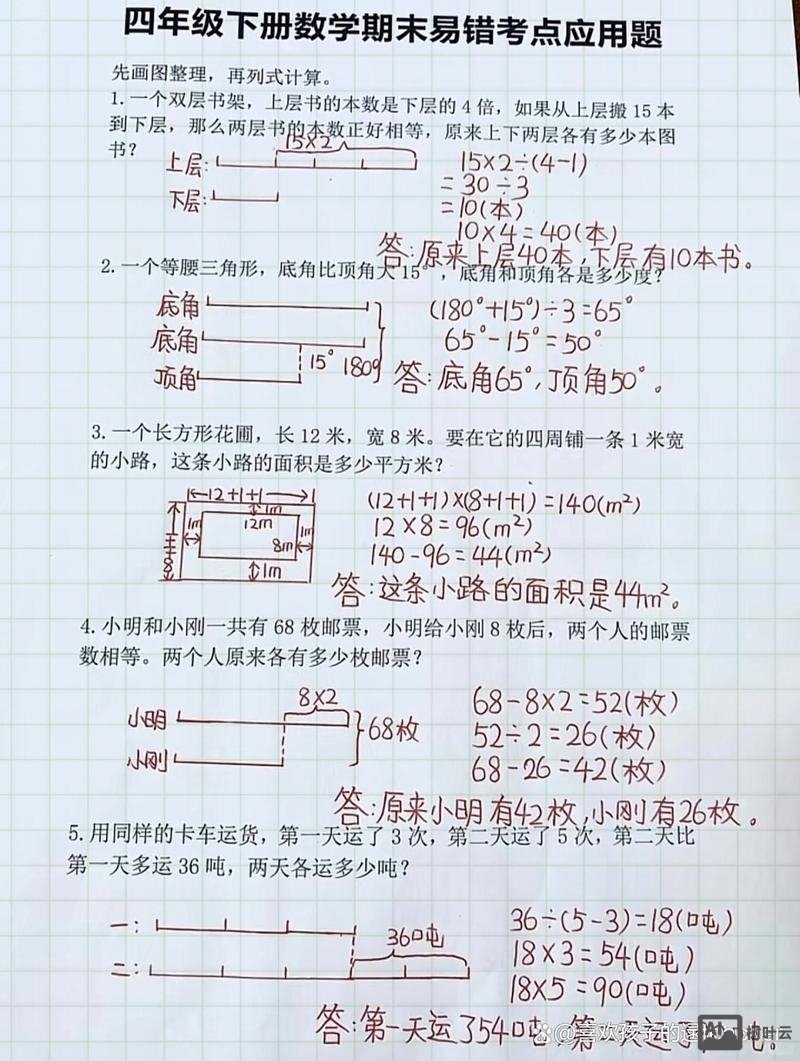 分数应用题该如何突破