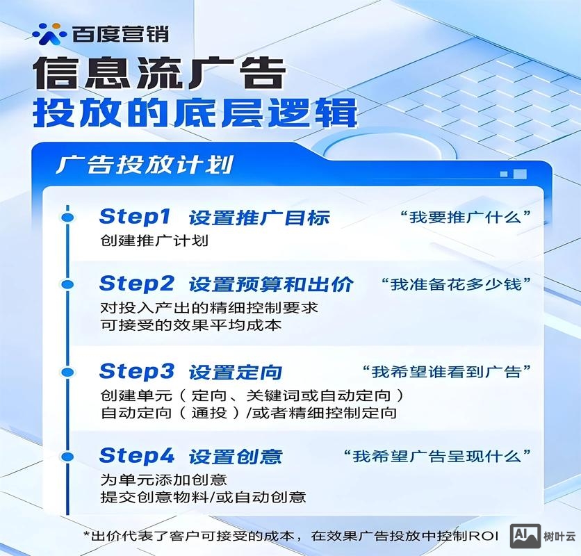 如何开网络广告公司