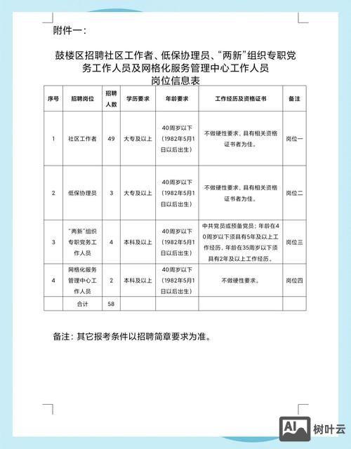 怎么样在58同城上发布招聘信息