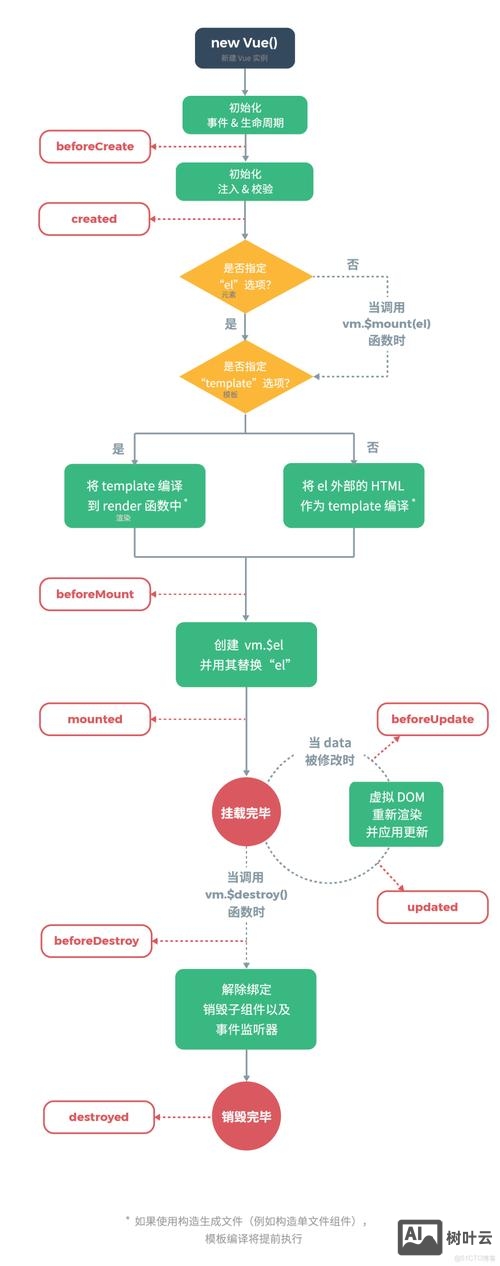 jquery如何给文本框赋值