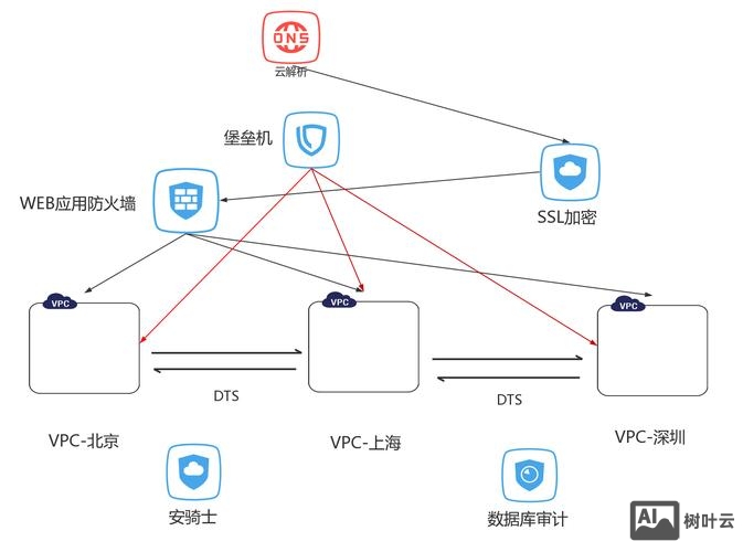 阿里云虚拟主机如何连接