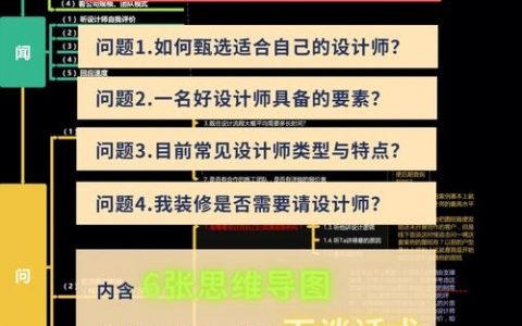 设计如何找设计师，设计项目如何精准找到合适设计师？