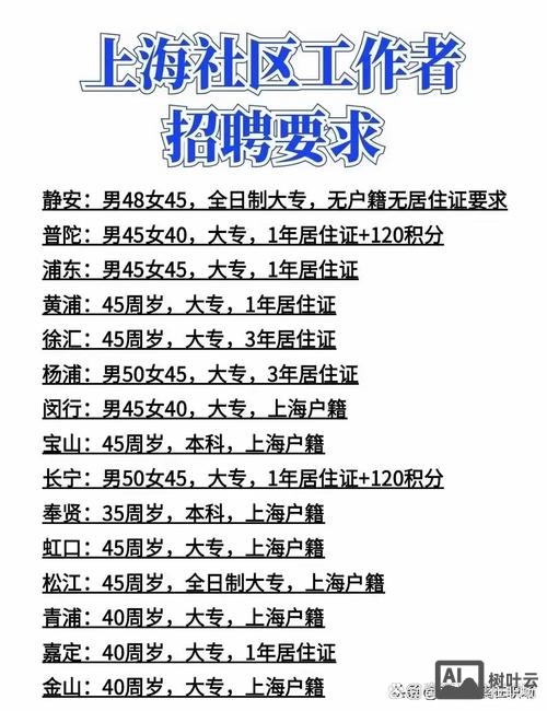 上海都有什么厂招聘